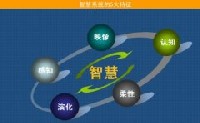 南陽理工學院信息感知與智慧系統(tǒng)第二期科研設備購置項目