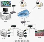 南陽(yáng)某學(xué)校高清校園監(jiān)控系統(tǒng)采購(gòu)項(xiàng)目